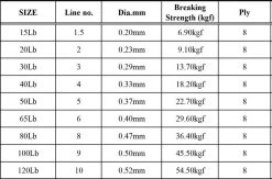 Nomad Design Panderra 8X Blue Braid -Unique Fishing Store 853b1b9d2156 Pandora Spec dia 1024x1024 1