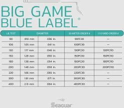 Seaguar Blue Label Fluorocarbon Big Game Leader Coil 30 Yards 12 Seaguar Blue Label Fluorocarbon Big Game Leader Coil 30 Yards -Unique Fishing Store Seaguar BigGameBlueLabel SpecChart 080f25c0 bacd 4763 94c3 d80cfa3c34a6