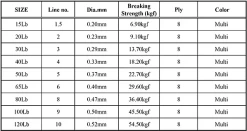 Nomad Design Panderra 8X Multi-Color Braid -Unique Fishing Store braid specs jpg