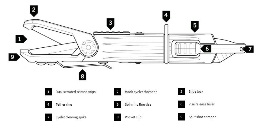 Gerber Linedriver Line Management Multi Tool 9 Gerber Linedriver Line Management Multi Tool - Image 7