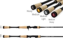 Temple Fork Outfitters Resolve Bass Baitcasting Rods -Unique Fishing Store handles 93ab9ad0 2a59 49f6 bc58 0711e9a77ad4