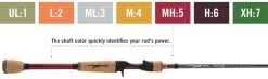 Temple Fork Outfitters Resolve Bass Spinning Rods -Unique Fishing Store rod power coding 1 1024x329 1